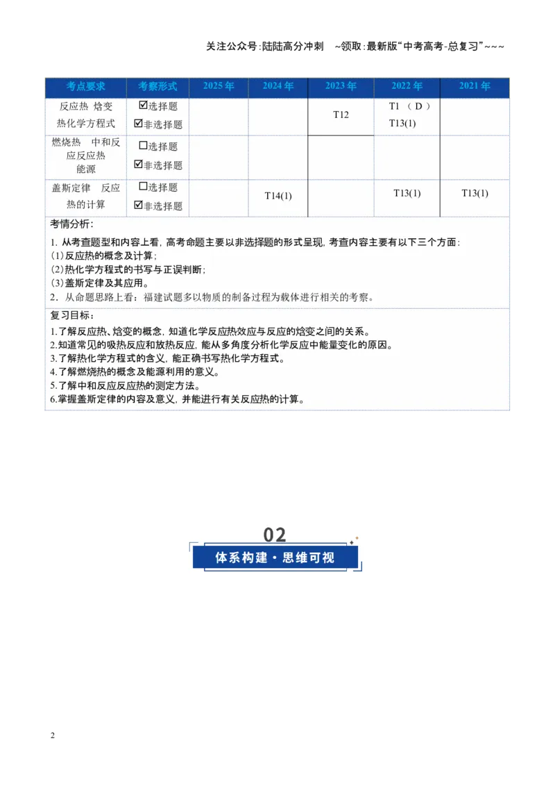 《第01讲化学反应的热效应（复习讲义）（福建专用）（教师版）_05-化学-高考总复习_一轮复习_2026年-化学高考一轮复习_2026年高考化学一轮课件+讲义+练习（福建专用）-G328》第2页预览