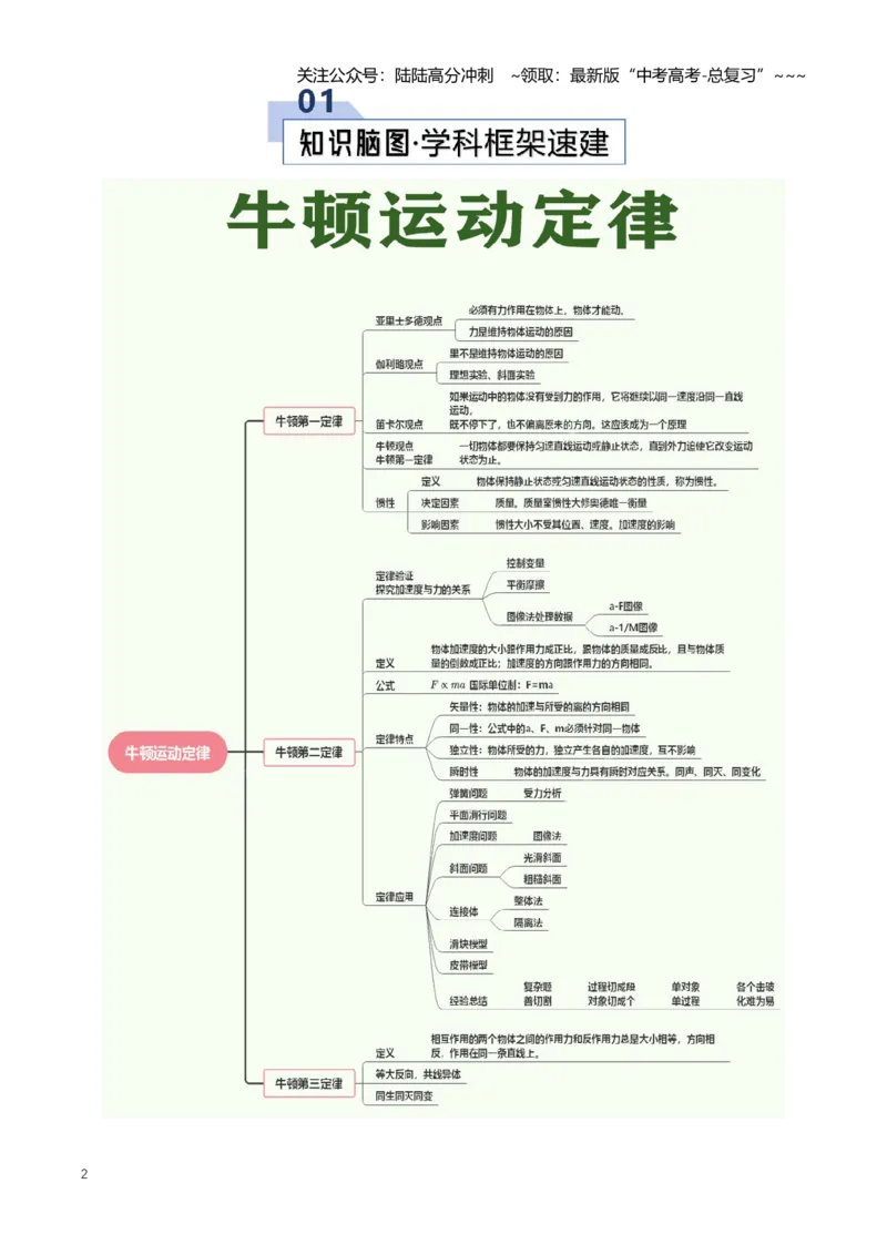 《专题03牛顿运动定律的理解应用（知识清单）（全国通用）(教师版）_04-物理-高考总复习_一轮复习_2026年-物理高考一轮复习_2026年高考物理一轮复习知识清单（全国通用）-G56_2026版》第2页预览