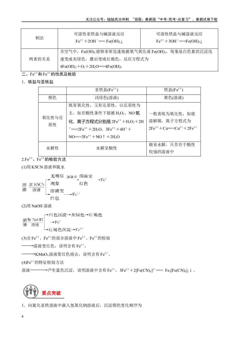 《第11讲铁及其重要化合物（讲义）-（原卷版）_05-化学-高考总复习_一轮复习_2024年_2024年高考化学一轮复习讲义+分层练习_资料》第4页预览