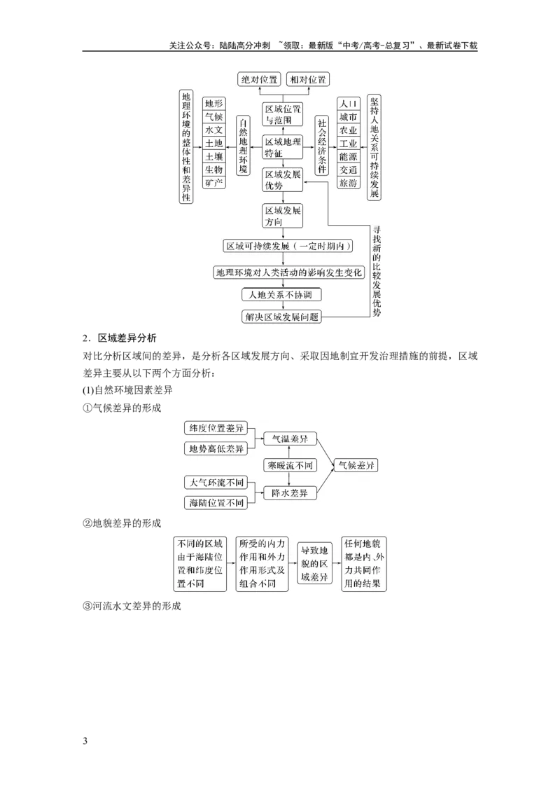 《2024年高考地理一轮复习（新人教版）第3部分　第1章　课时59　区域与区域发展_07-地理-高考总复习_一轮复习_2024年_2024高考地理大一轮复习课件讲义新人教版知识总结_教师版》第3页预览