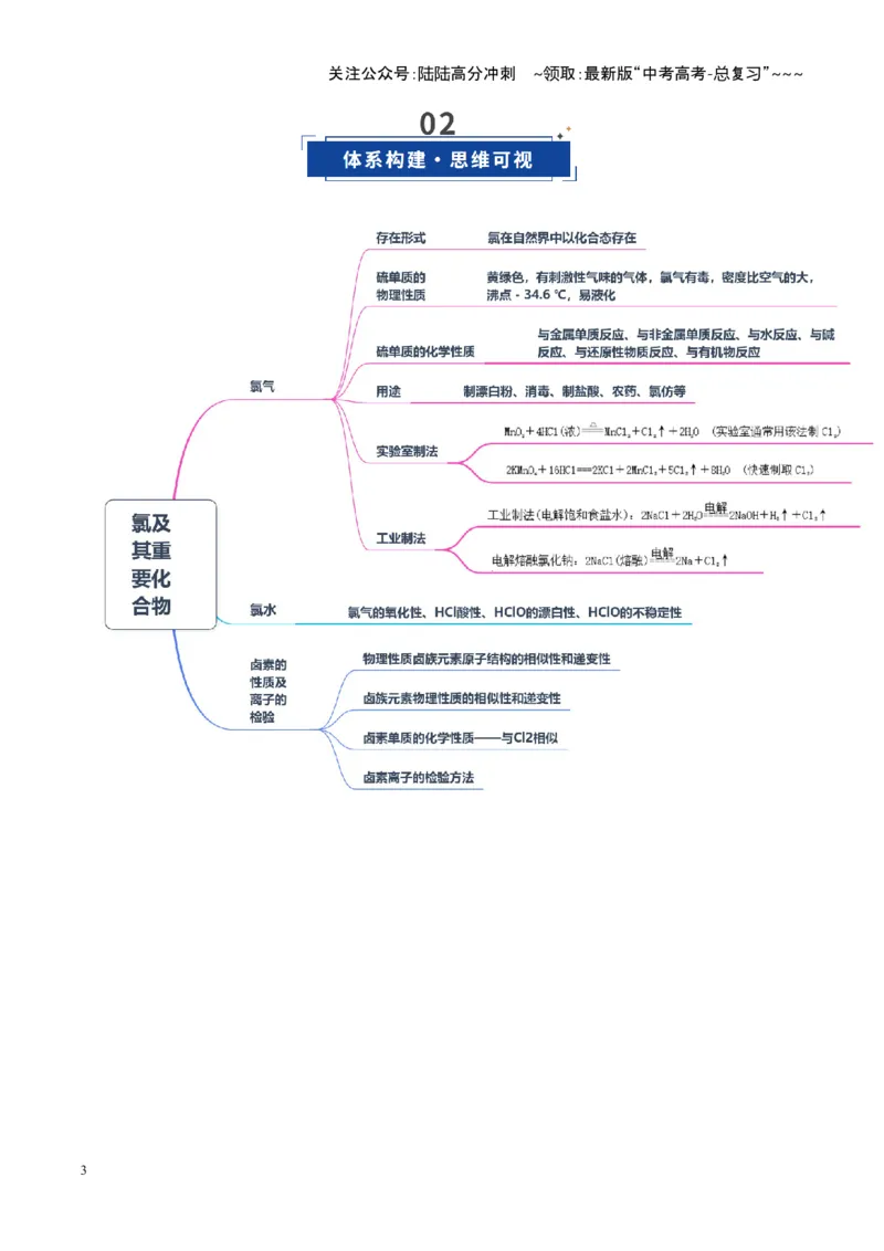《第01讲氯及其重要化合物（复习讲义）（湖南专用）（教师版）_05-化学-高考总复习_一轮复习_2026年-化学高考一轮复习_2026年高考化学一轮课件+讲义+练习（湖南专用）-G331》第3页预览