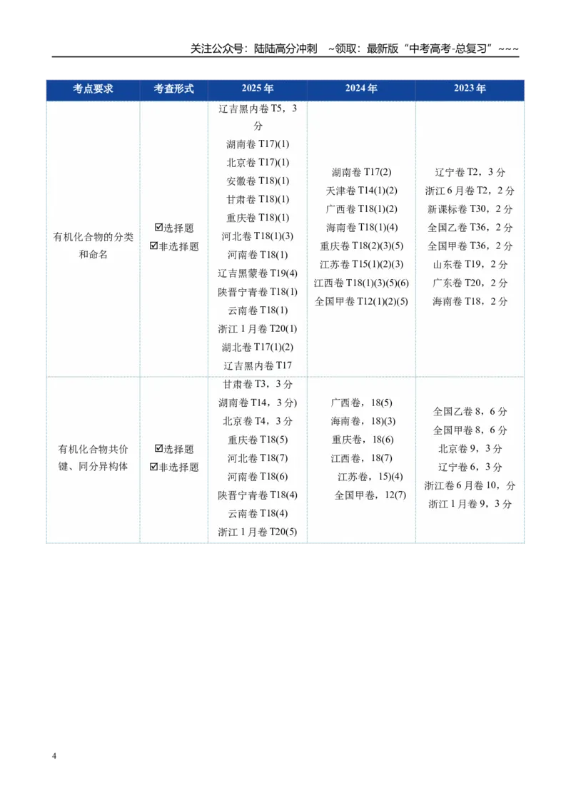《第01讲有机化合物的结构特点与研究方法（复习讲义）（全国通用）（教师版）_05-化学-高考总复习_一轮复习_2026年-化学高考一轮复习_2026版_第九章有机化学基础》第4页预览