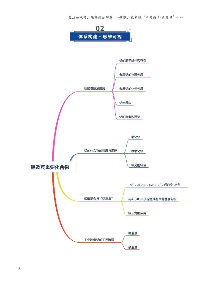 《第03讲铝及其重要化合物（复习讲义）（湖南专用）（教师版）_05-化学-高考总复习_一轮复习_2026年-化学高考一轮复习_2026年高考化学一轮课件+讲义+练习（湖南专用）-G331》第3页预览