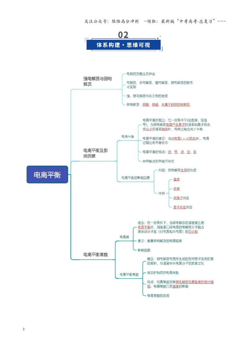 《第01讲电离平衡（复习讲义）（四川专用）（教师版）_05-化学-高考总复习_一轮复习_2026年-化学高考一轮复习_2026年高考化学一轮课件+讲义+练习（四川专用）-G335》第3页预览