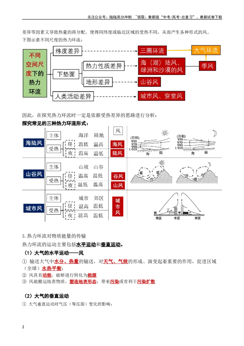 《2.2.3热力环流和大气环流（学案）_07-地理-高考总复习_一轮复习_2024年_2024年高考地理一轮复习考点帮（新高考专用）_第二部分自然地理》第2页预览