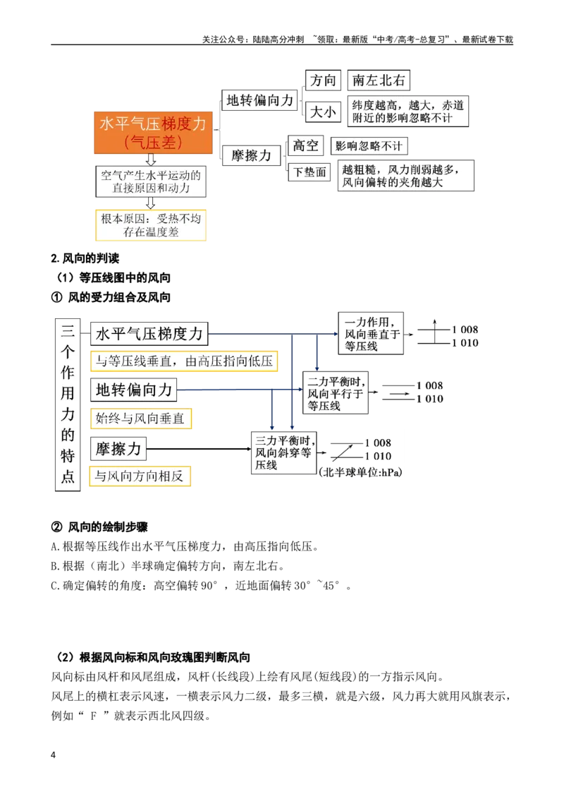 《2.2.3热力环流和大气环流（学案）_07-地理-高考总复习_一轮复习_2024年_2024年高考地理一轮复习考点帮（新高考专用）_第二部分自然地理》第4页预览