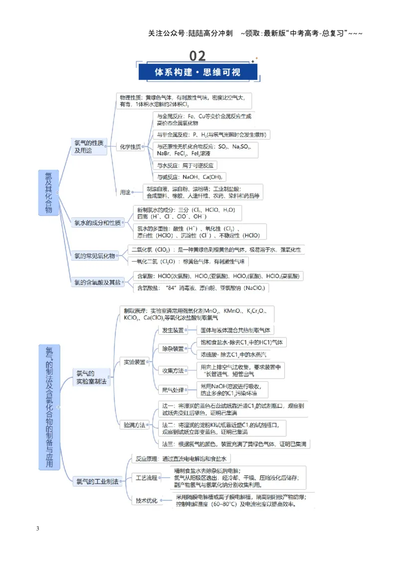 《第01讲氯及其重要化合物（复习讲义）（福建专用）（教师版）_05-化学-高考总复习_一轮复习_2026年-化学高考一轮复习_2026年高考化学一轮课件+讲义+练习（福建专用）-G328》第3页预览