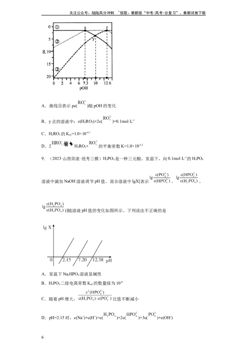 《电解质溶液中微粒关系（原卷版）_05-化学-高考总复习_一轮复习_2024年_2024年高三化学一轮复习高考专项训练知识梳理练习_资料》第6页预览