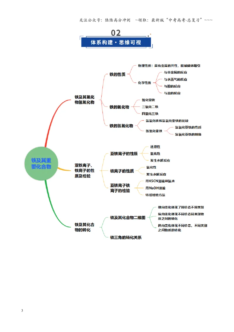 《第02讲铁及其重要化合物（复习讲义）（黑吉辽蒙专用）（学生版）_05-化学-高考总复习_一轮复习_2026年-化学高考一轮复习_2026年高考化学一轮课件+讲义+练习（黑吉辽蒙专用）-G330》第3页预览