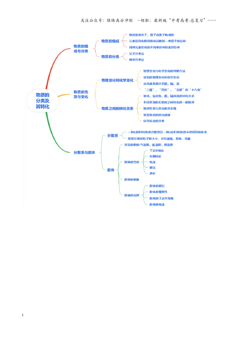 《第01讲物质的分类及转化（复习讲义）（黑吉辽蒙专用）（学生版）_05-化学-高考总复习_一轮复习_2026年-化学高考一轮复习_2026年高考化学一轮课件+讲义+练习（黑吉辽蒙专用）-G330》第3页预览