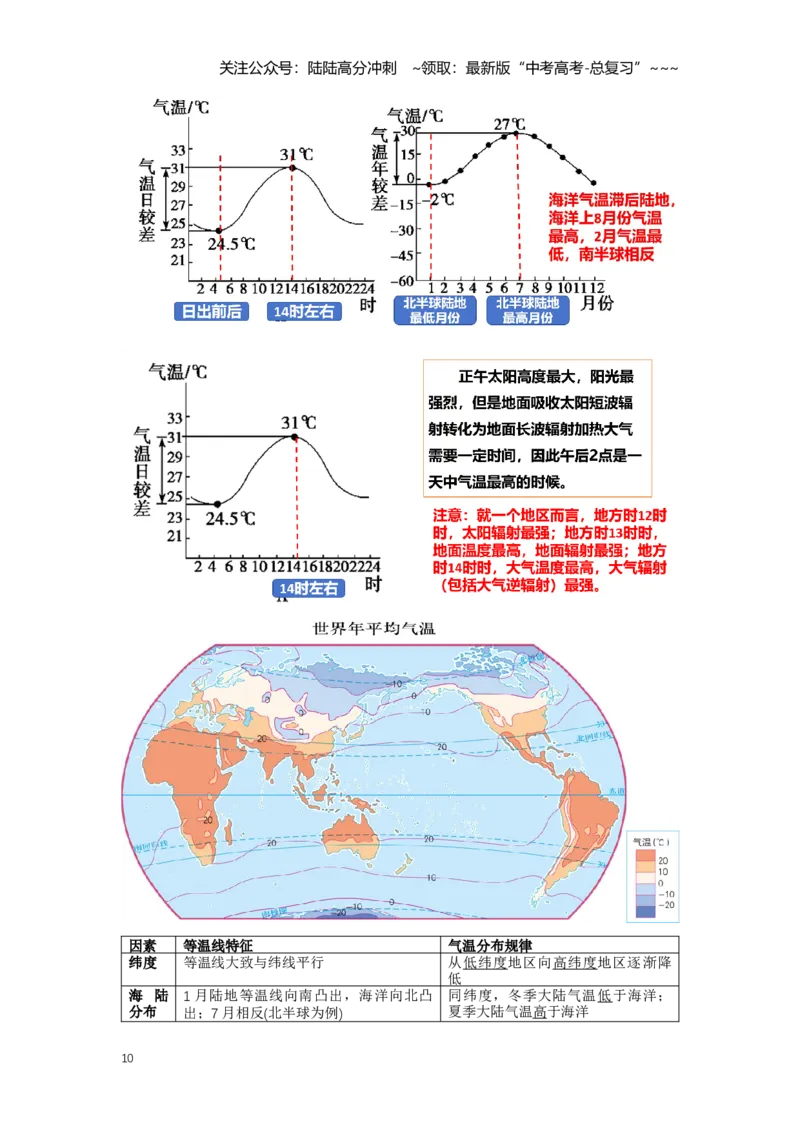 《8.高考地理一轮专题复习——大气受热过程和气温_07-地理-高考总复习_一轮复习_2026年-地理高考一轮复习_2026年高考地理一轮专题复习专项训练-G351_资料》第10页预览