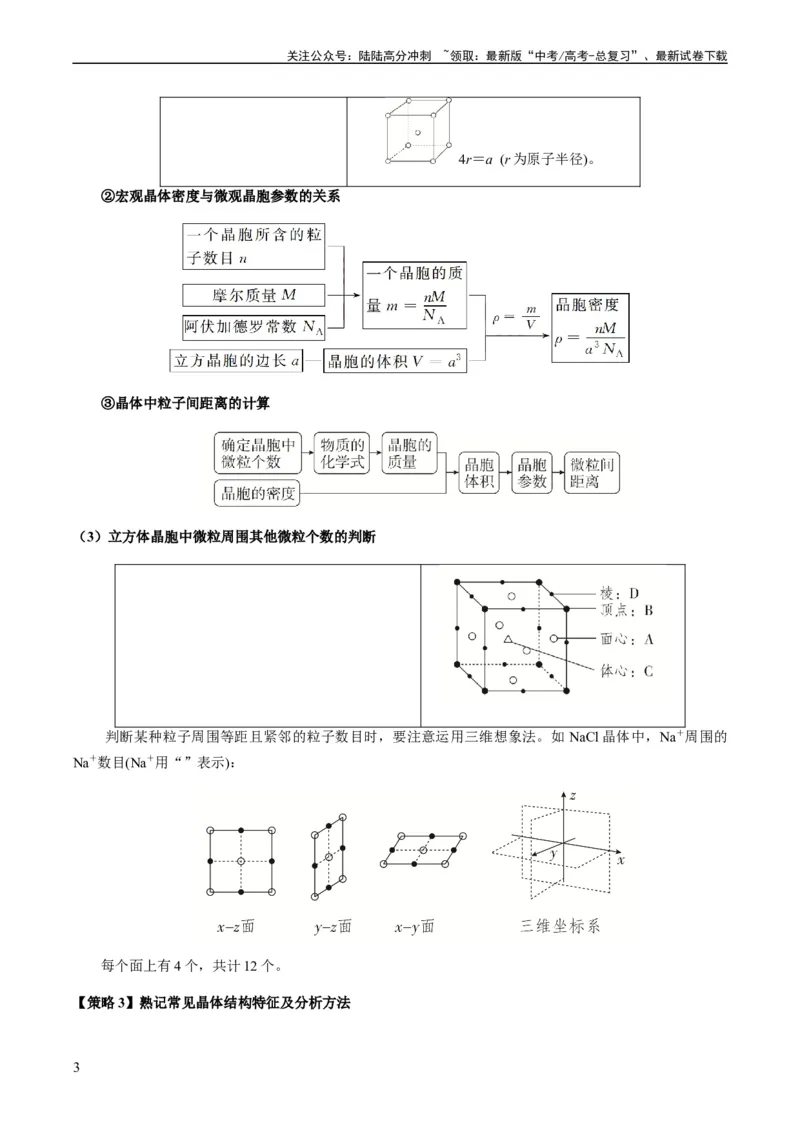 《热点07晶胞的结构分析及计算-（学生版）_05-化学-高考总复习_专项复习_2024年_2024年高考化学热点·重点·难点专练（新高考专用）》第3页预览