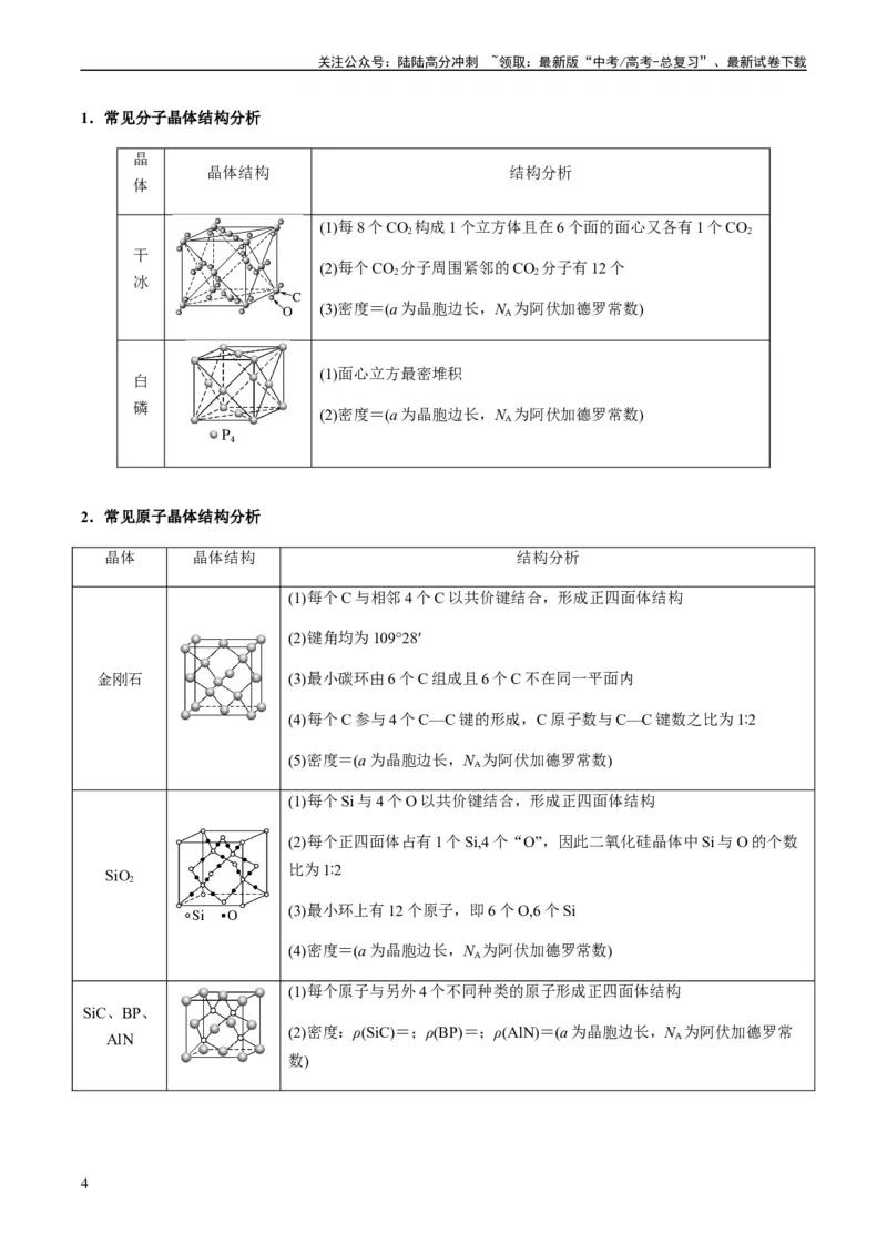 《热点07晶胞的结构分析及计算-（学生版）_05-化学-高考总复习_专项复习_2024年_2024年高考化学热点·重点·难点专练（新高考专用）》第4页预览
