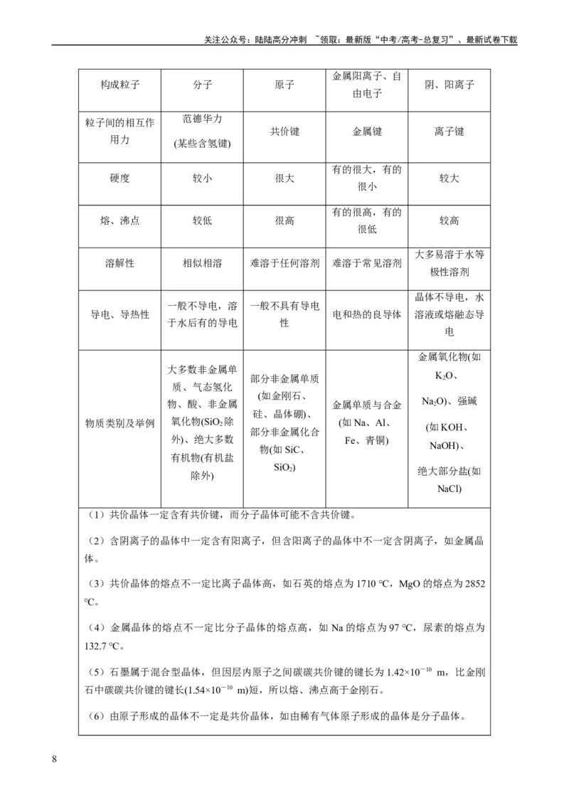 《热点07晶胞的结构分析及计算-（学生版）_05-化学-高考总复习_专项复习_2024年_2024年高考化学热点·重点·难点专练（新高考专用）》第8页预览