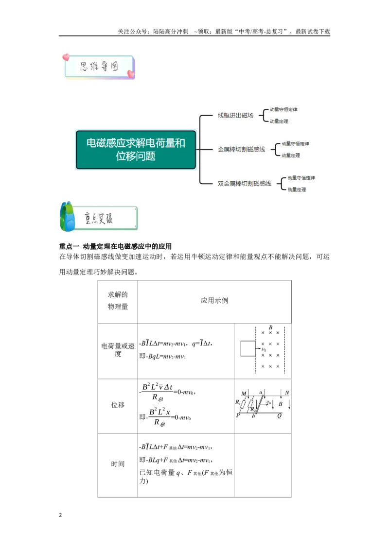 《4.3动量观点在电磁感应中的应用（学生版）_04-物理-高考总复习_二轮复习_2025年_2025年高考物理二轮复习素养升级_资料》第2页预览