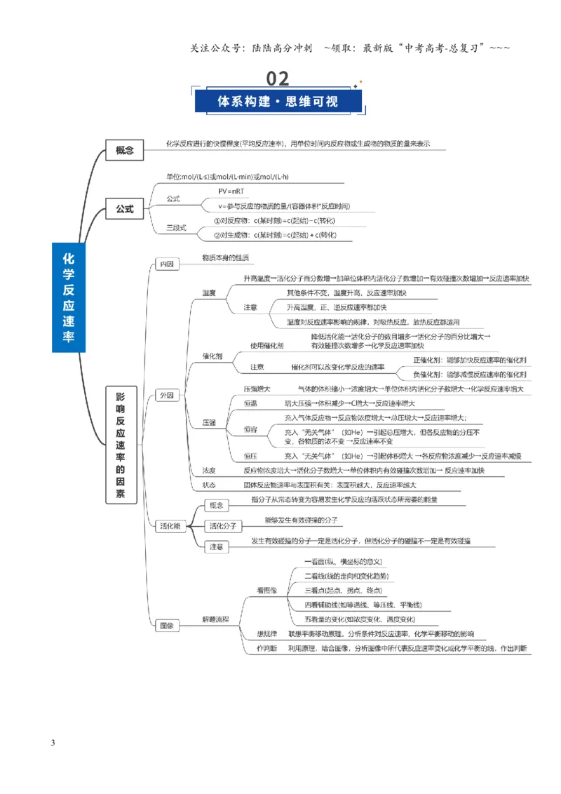 《第01讲化学反应速率及其影响因素（复习讲义）（福建专用）（教师版）_05-化学-高考总复习_一轮复习_2026年-化学高考一轮复习_2026年高考化学一轮课件+讲义+练习（福建专用）-G328》第3页预览