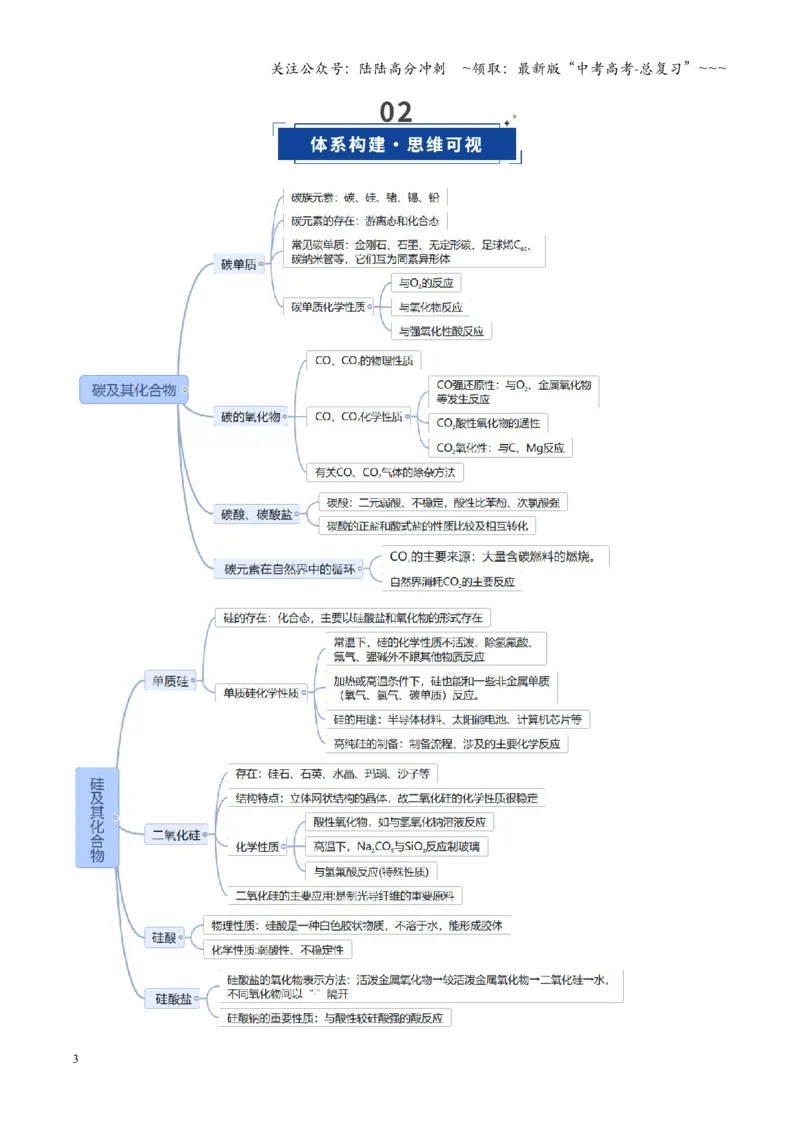 《第04讲碳、硅及无机非金属材料（复习讲义）（福建专用）（教师版）_05-化学-高考总复习_一轮复习_2026年-化学高考一轮复习_2026年高考化学一轮课件+讲义+练习（福建专用）-G328》第3页预览