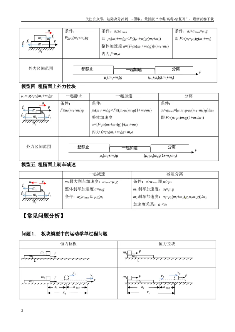 《专题05滑块木板模型（教师版）_04-物理-高考总复习_专项复习_2025年_2025年高考物理热点模型与方法归纳》第2页预览