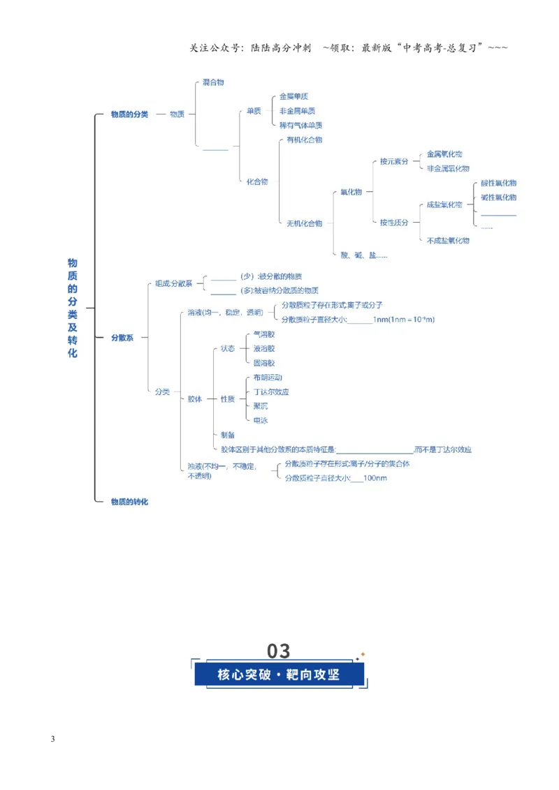 《第01讲物质的分类及转化（复习讲义）（安徽专用）（学生版）_05-化学-高考总复习_一轮复习_2026年-化学高考一轮复习_2026年高考化学一轮课件+讲义+练习（安徽专用）-G326》第3页预览