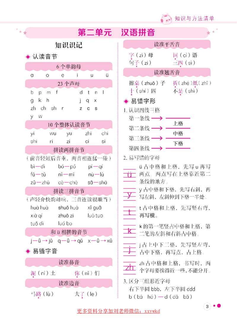 《一(上)1-8单元语文专项复习训练_小学1-6年级全科全套_1-6年级全科上册_一年级_语文_语文一上单元考点归纳》第4页预览