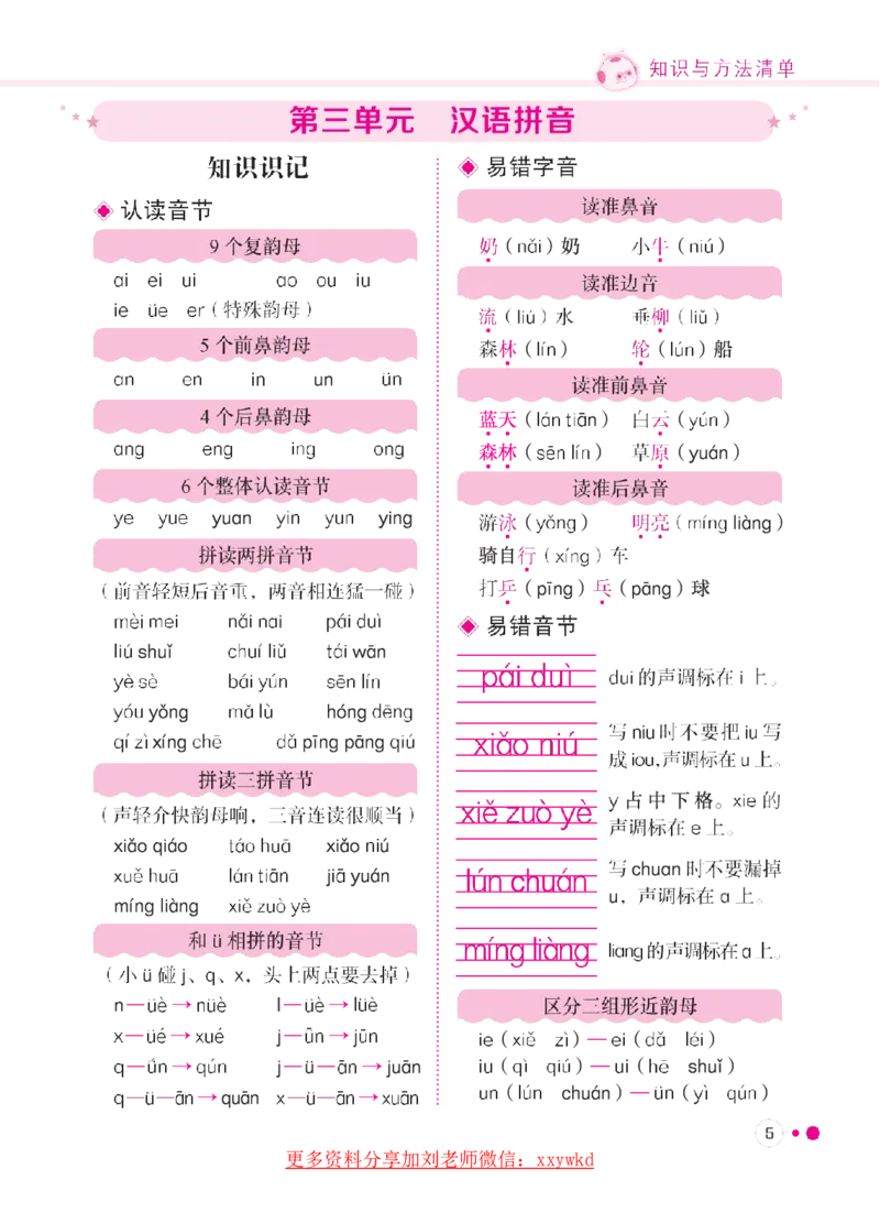 《一(上)1-8单元语文专项复习训练_小学1-6年级全科全套_1-6年级全科上册_一年级_语文_语文一上单元考点归纳》第6页预览