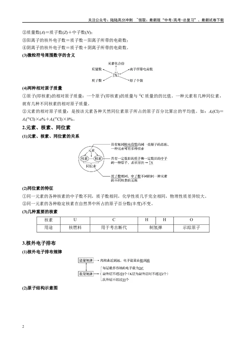 《第16讲物质结构化学键（讲义）-（解析版）_05-化学-高考总复习_一轮复习_2024年_2024年高考化学大一轮复习卓越讲义_资料》第2页预览