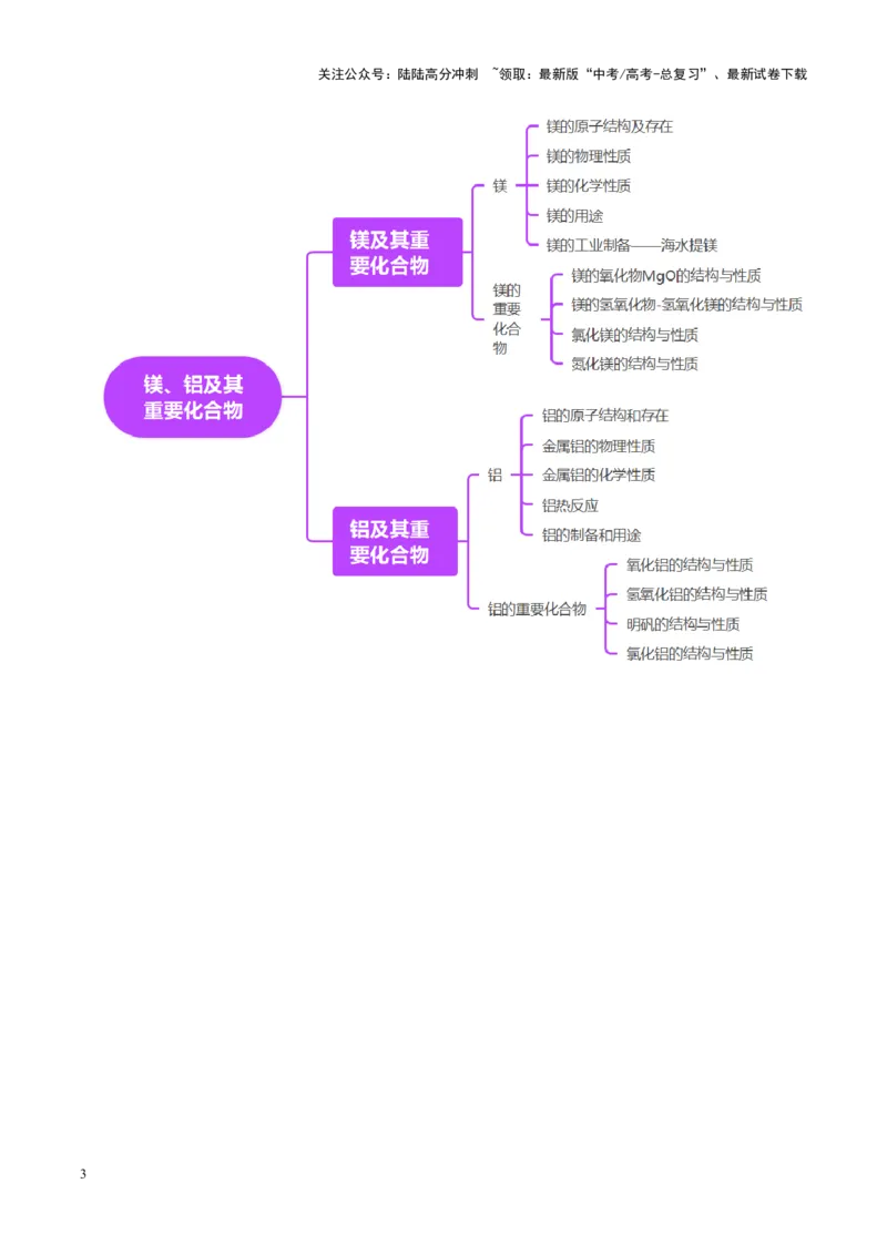 《第03讲镁、铝及其重要化合物（讲义）（教师版）_05-化学-高考总复习_一轮复习_2025年_2025年高考化学一轮复习讲义+练习+课件（新教材新高考）_第三章金属及其化合物》第3页预览