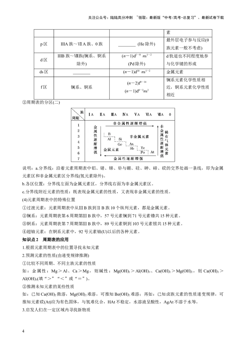 《第17讲元素周期律元素周期表（讲义）（原卷版）_05-化学-高考总复习_一轮复习_2024年_2024年高考化学一轮复习讲练测(课件+讲义+练习)（新高考）_讲义+练习》第4页预览
