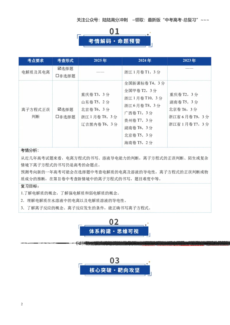 《第02讲离子反应、离子方程式（复习讲义）（全国通用）（学生版）_05-化学-高考总复习_一轮复习_2026年-化学高考一轮复习_2026年高考化学一轮复习讲义+练习+课件（新教材新高考）-G55》第2页预览