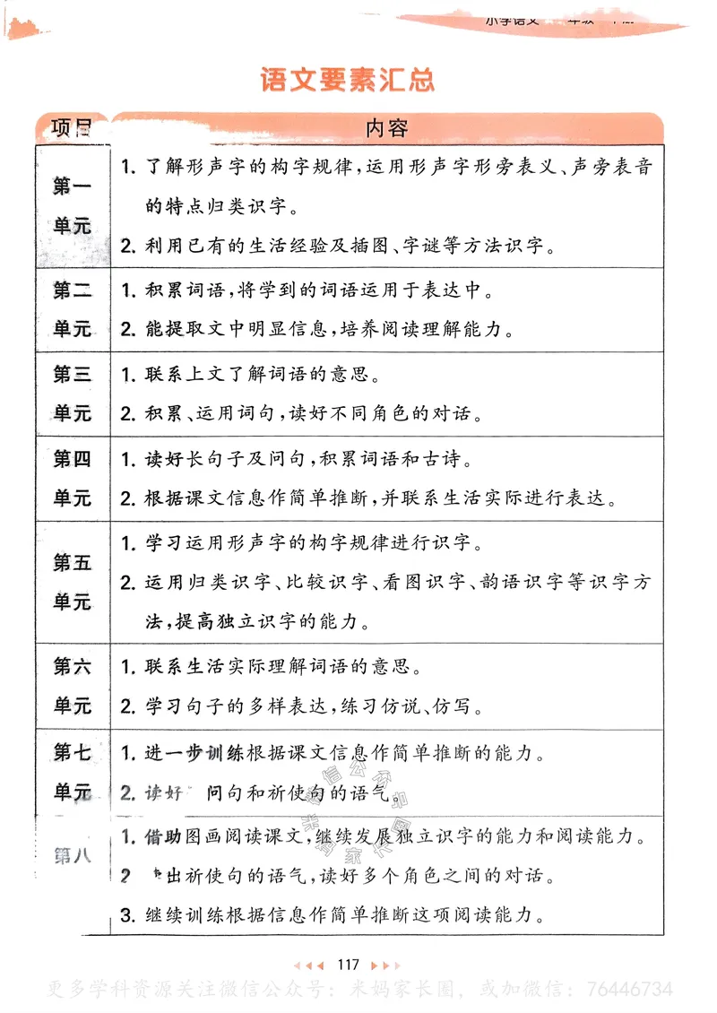 《067.24春语文53天天练一年级下册课堂笔记_小学1-6年级全科全套_1-6年级全科下册_一年级_其他补充资料_语文资料》第2页预览