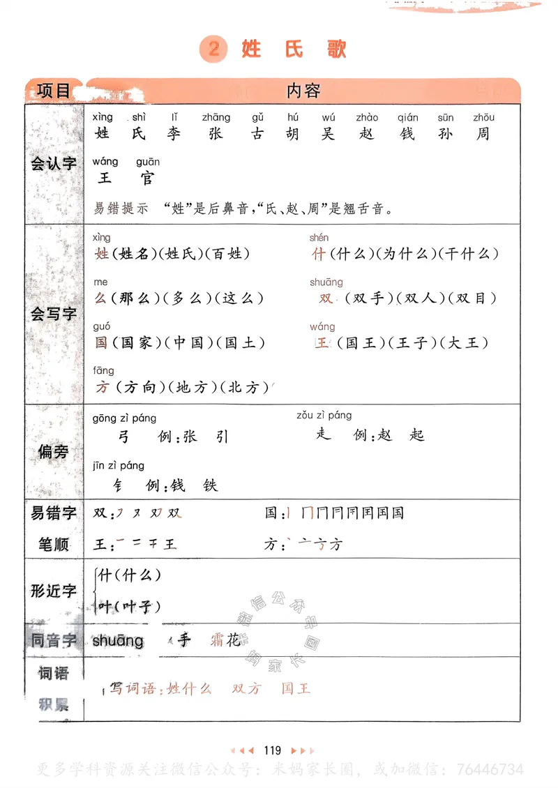 《067.24春语文53天天练一年级下册课堂笔记_小学1-6年级全科全套_1-6年级全科下册_一年级_其他补充资料_语文资料》第4页预览