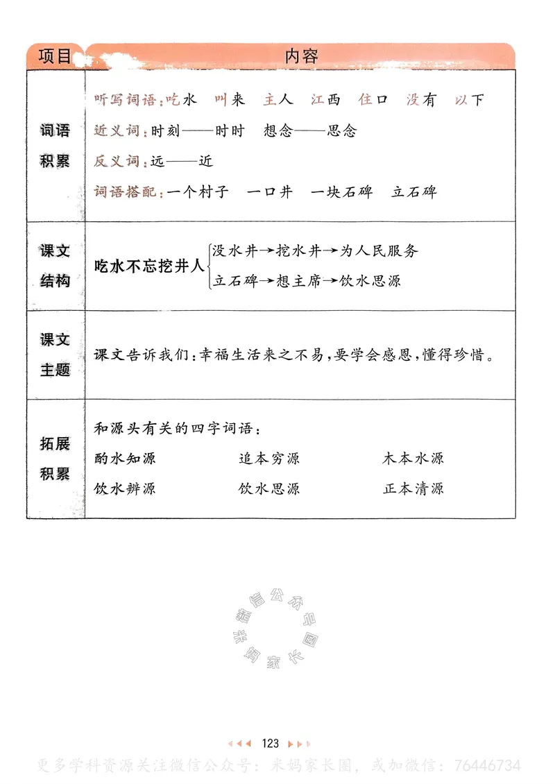 《067.24春语文53天天练一年级下册课堂笔记_小学1-6年级全科全套_1-6年级全科下册_一年级_其他补充资料_语文资料》第8页预览