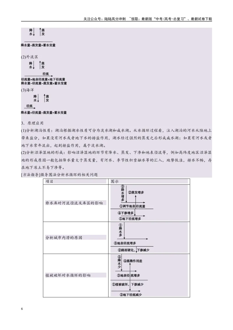 《专题04地球上的水易错提分（4大易错点）（教师版）_07-地理-高考总复习_专项复习_2025年_2025年高考地理考试易错题（新高考通用）》第6页预览