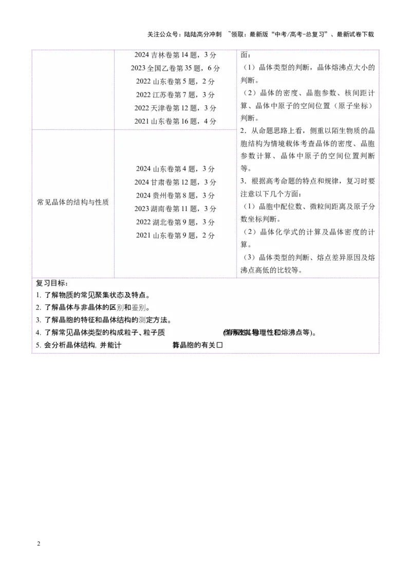 《第04讲晶体结构与性质（讲义）（学生版）_05-化学-高考总复习_一轮复习_2025年_2025年高考化学一轮复习讲义+练习+课件（新教材新高考）_第五章物质结构与性质元素周期律》第2页预览