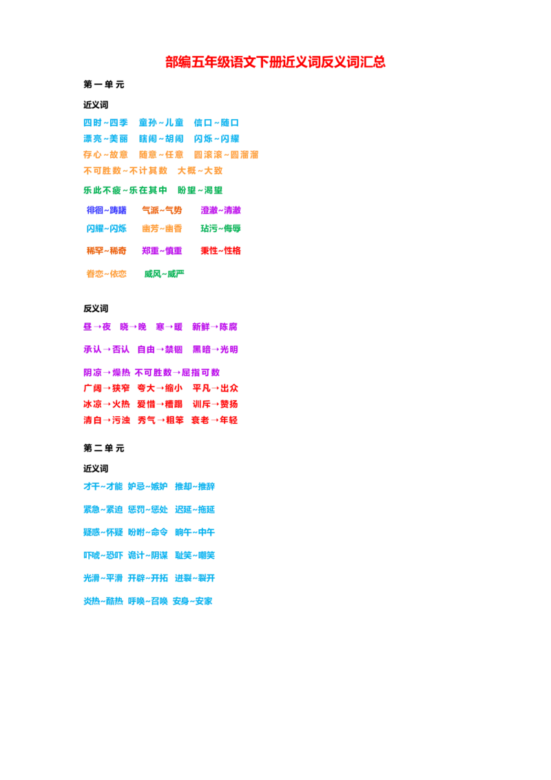 《部编版五年级语文下册近义词反义词汇总_小学1-6年级全科全套_1-6年级全科下册_五年级_五年级下语文_语文五下综合资料小学五年级语文下册_3-10-2-1、复习、知识点、归纳汇总》第1页预览