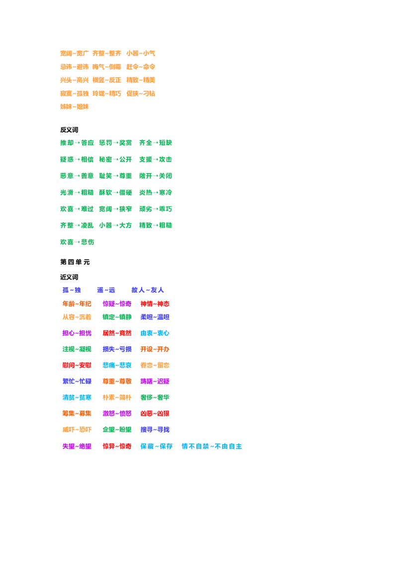 《部编版五年级语文下册近义词反义词汇总_小学1-6年级全科全套_1-6年级全科下册_五年级_五年级下语文_语文五下综合资料小学五年级语文下册_3-10-2-1、复习、知识点、归纳汇总》第2页预览