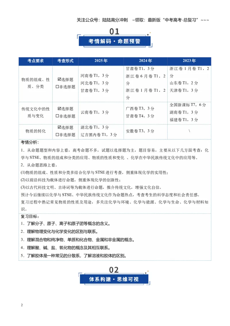 《第01讲物质的分类及转化（复习讲义）（全国通用）（学生版）_05-化学-高考总复习_一轮复习_2026年-化学高考一轮复习_2026年高考化学一轮复习讲义+练习+课件（新教材新高考）-G55_2026版》第2页预览