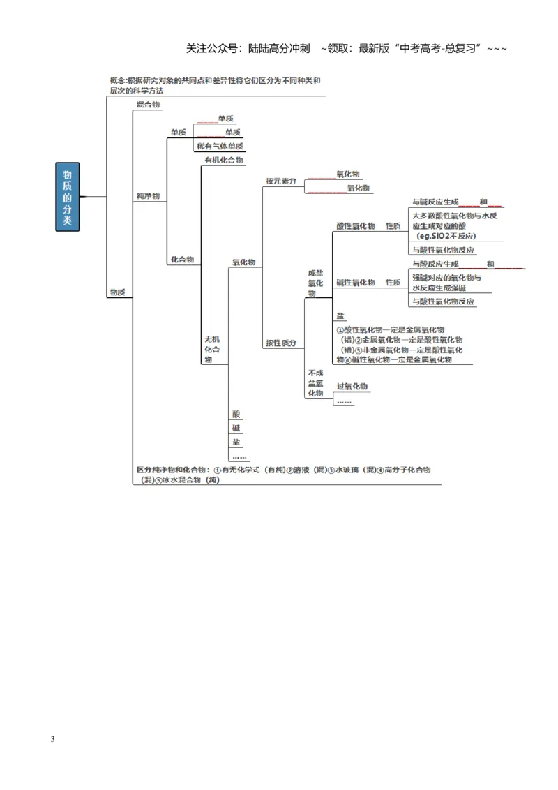 《第01讲物质的分类及转化（复习讲义）（全国通用）（学生版）_05-化学-高考总复习_一轮复习_2026年-化学高考一轮复习_2026年高考化学一轮复习讲义+练习+课件（新教材新高考）-G55_2026版》第3页预览