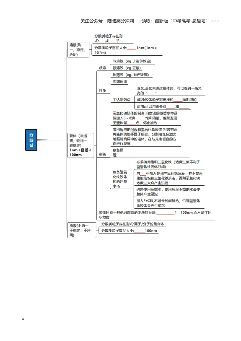 《第01讲物质的分类及转化（复习讲义）（全国通用）（学生版）_05-化学-高考总复习_一轮复习_2026年-化学高考一轮复习_2026年高考化学一轮复习讲义+练习+课件（新教材新高考）-G55_2026版》第4页预览