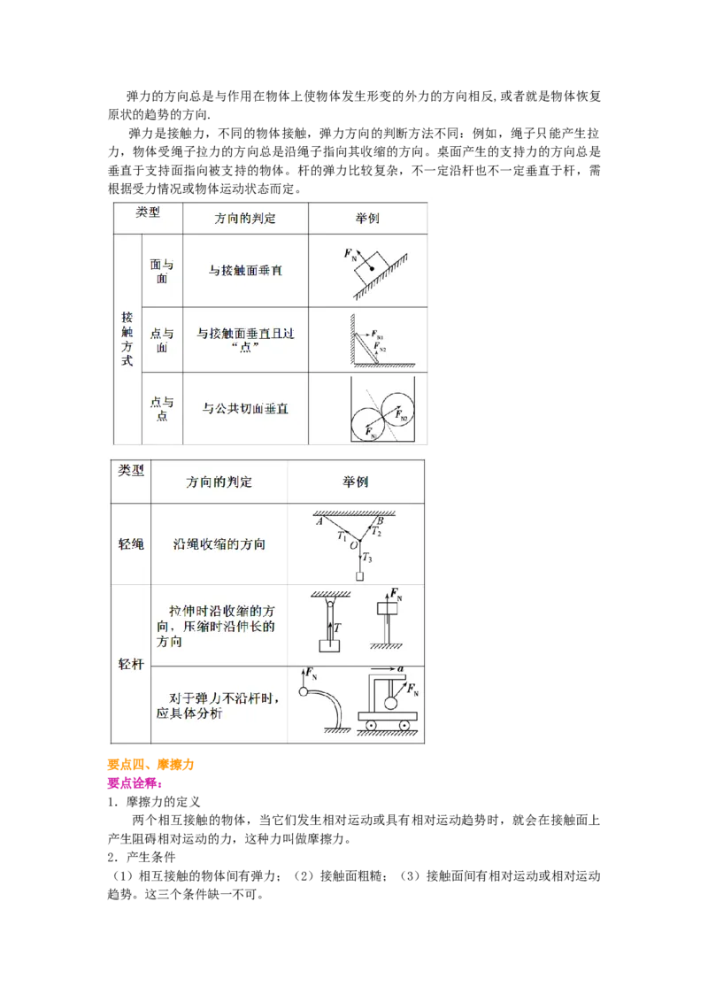 《专题03：力、重力、弹力、摩擦力学生版_04-物理-高考总复习_一轮复习_2026年-物理高考一轮复习_2026物理高考大一轮总复习讲义（全国）（人教版2019）-G417_资料》第6页预览