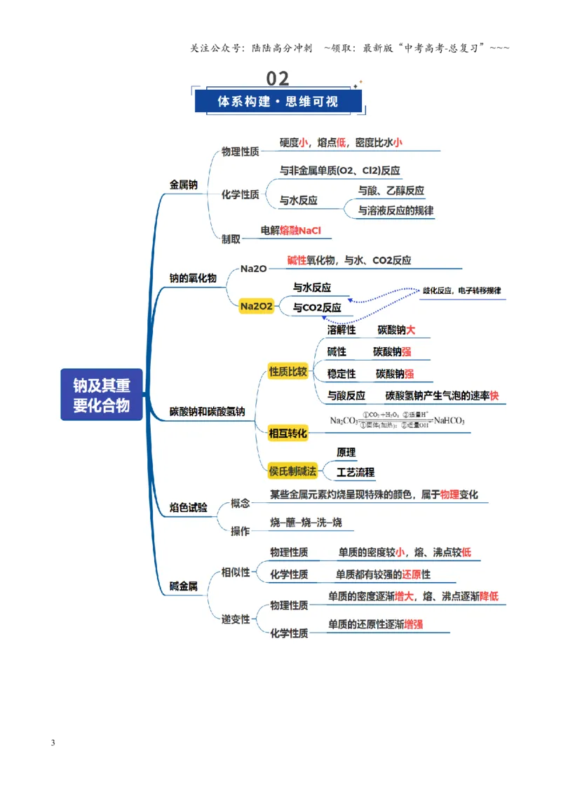 《第01讲钠及其重要化合物（复习讲义）（四川专用）（教师版）_05-化学-高考总复习_一轮复习_2026年-化学高考一轮复习_2026年高考化学一轮课件+讲义+练习（四川专用）-G335》第3页预览
