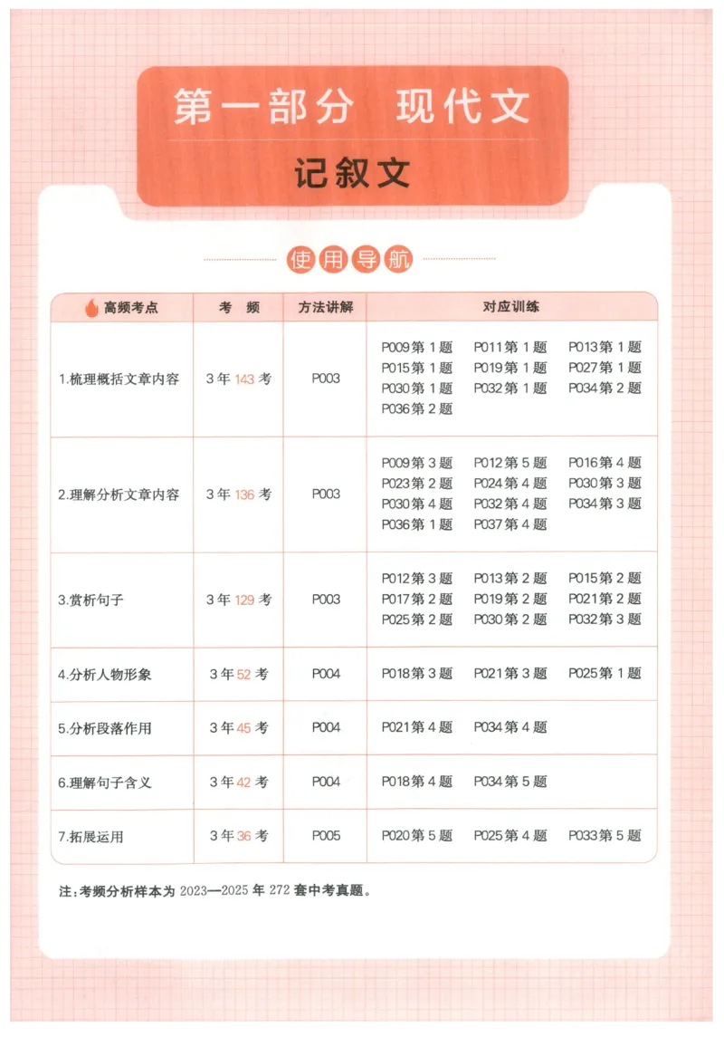 《主书_小初高学习资料合集（每天更新）_2027版《一本初中语文阅读训练五合一》_2027版初中《一本阅读训练五合一》8年级全册（语文）》第8页预览