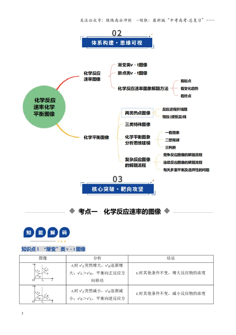 《第05讲化学反应速率与化学平衡图像（复习讲义）（黑吉辽蒙专用）（学生版）_05-化学-高考总复习_一轮复习_2026年-化学高考一轮复习》第3页预览