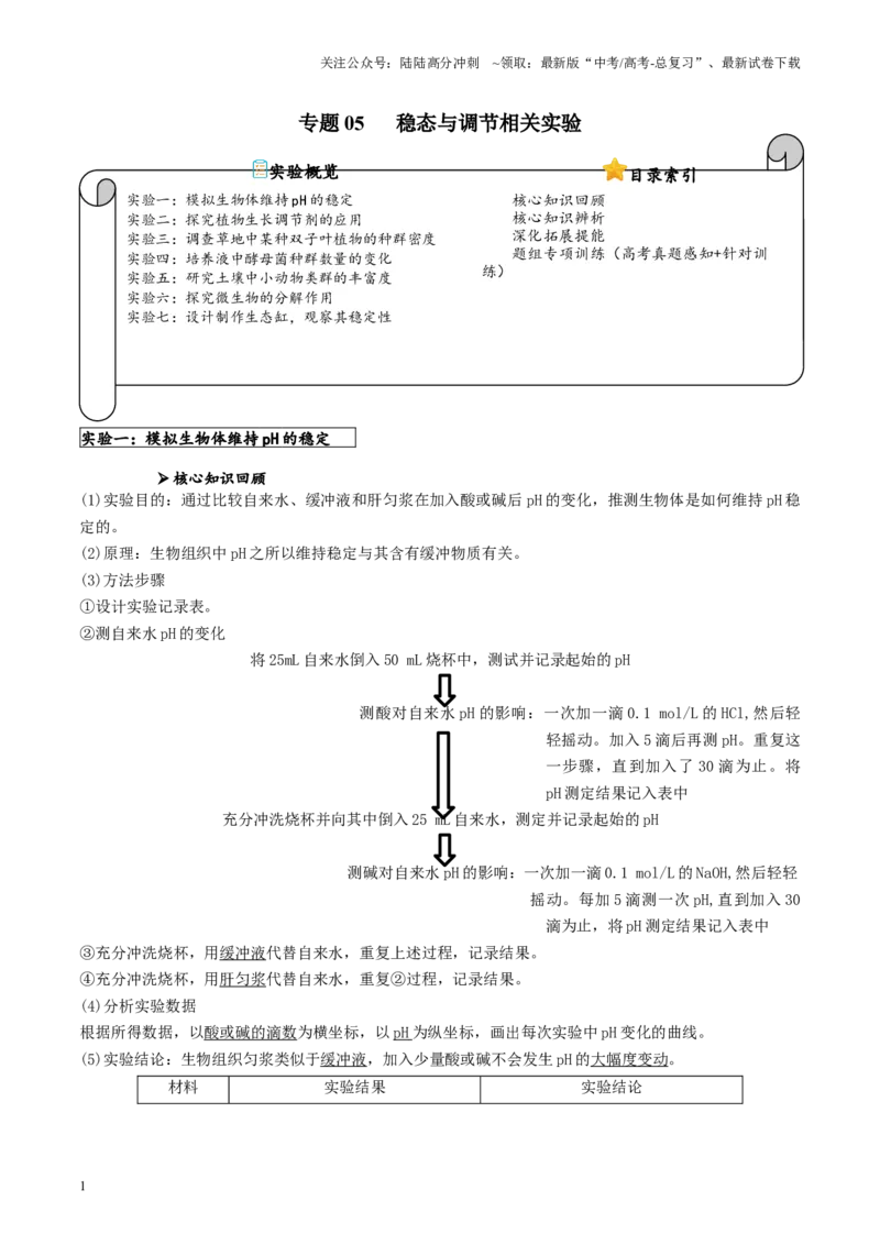 《专题05稳态与调节相关实验（解析版）_06-生物-高考总复习_专项复习_2024年_2024年高考生物教材实验梳理与突破实验攻略全国用_资料》第1页预览