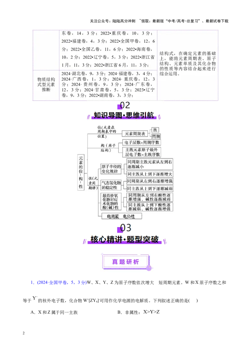 《热点专项元素“位一构一性”关系的分析（教师版）_05-化学-高考总复习_二轮复习_2025年_2025年高考化学二轮复习课件+讲义+练习（新高考通用）》第2页预览