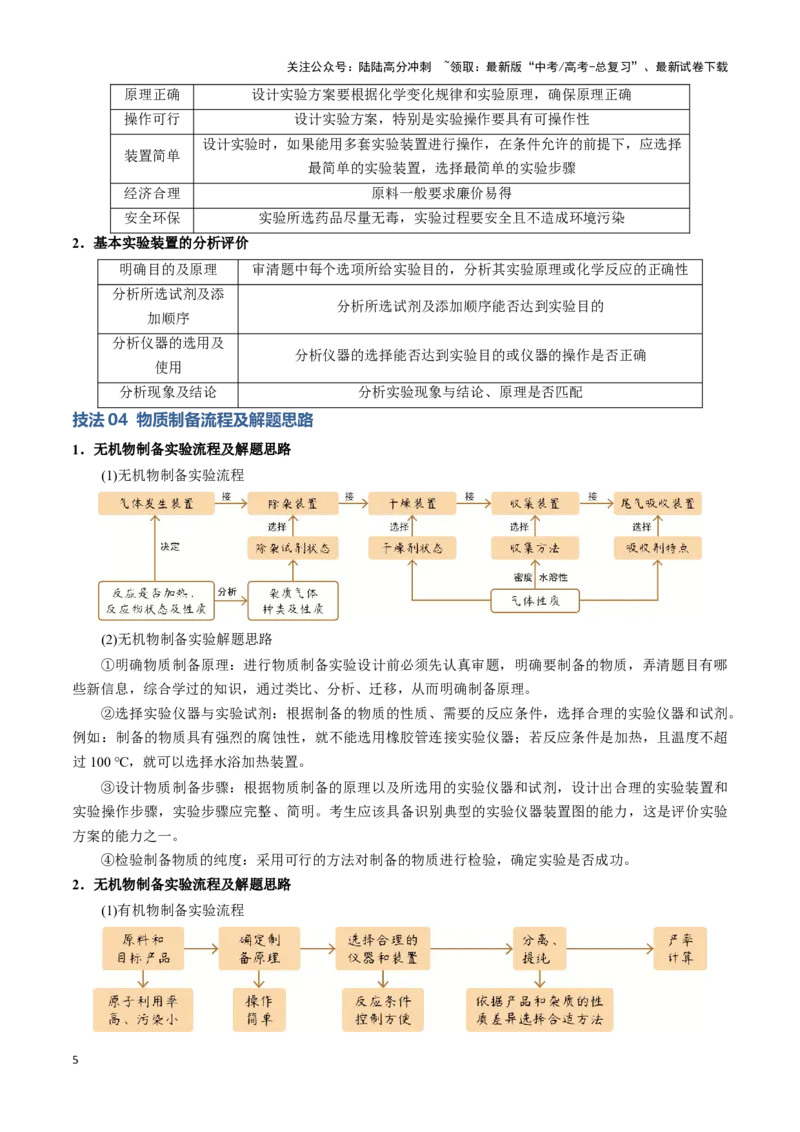 《模板01物质制备和提纯类实验(原卷版)_05-化学-高考总复习_专项复习_2025年_2025年高考化学答题技巧与答题模板（全国通用）》第5页预览