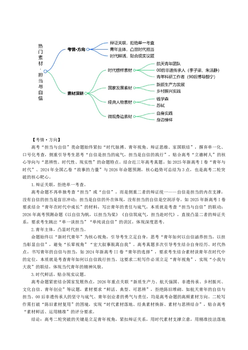 《专题02担当与自信（热门素材）（全国通用）_二轮复习_2026年-语文二轮复习_52026年高考语文二轮复习议论文写作(全国通用)》第2页预览
