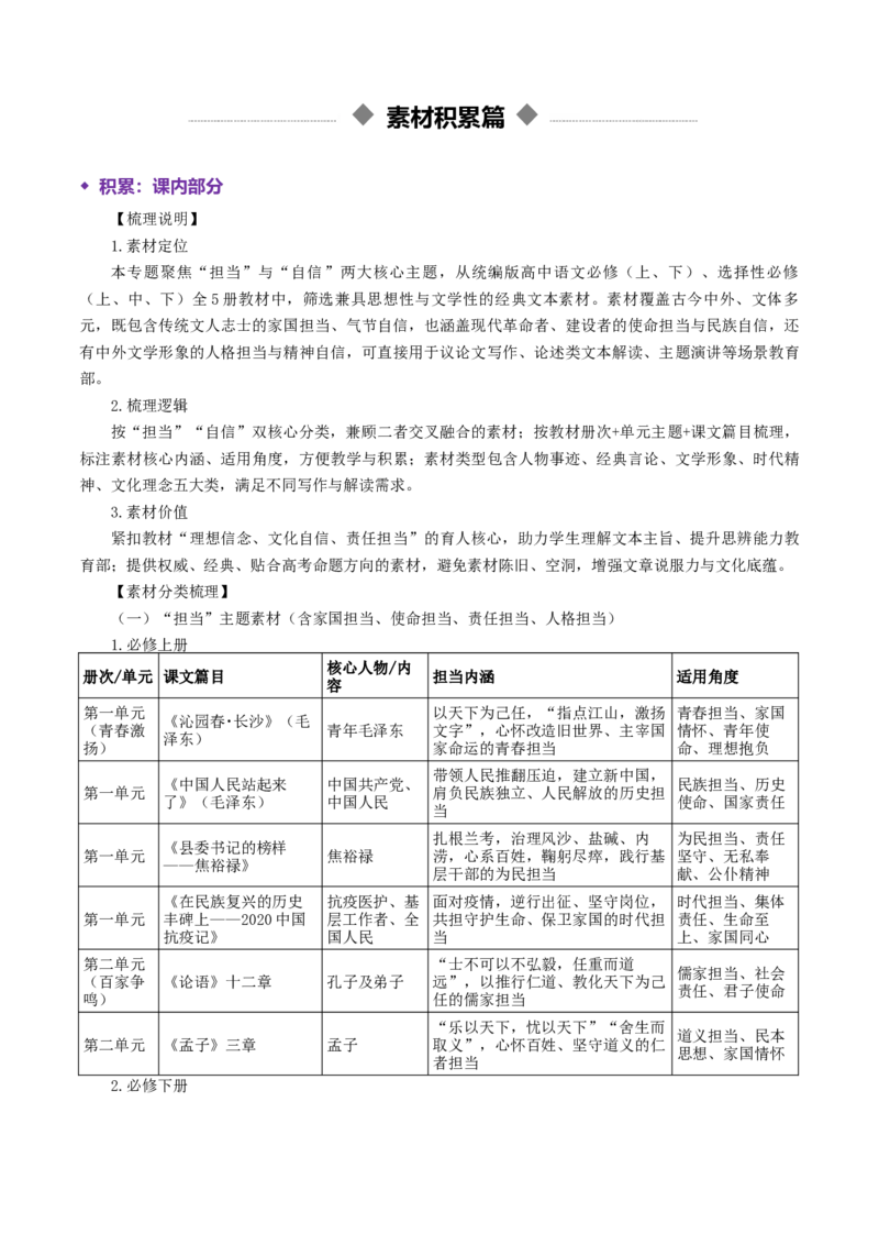 《专题02担当与自信（热门素材）（全国通用）_二轮复习_2026年-语文二轮复习_52026年高考语文二轮复习议论文写作(全国通用)》第5页预览