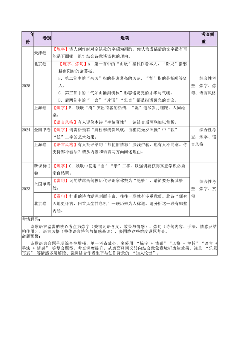 《专题02诗歌语言特点（讲义）（全国通用）（学生版）(1)_二轮复习_2026年-语文二轮复习_12026年高考语文二轮复习古诗文阅读（全国通用）》第2页预览