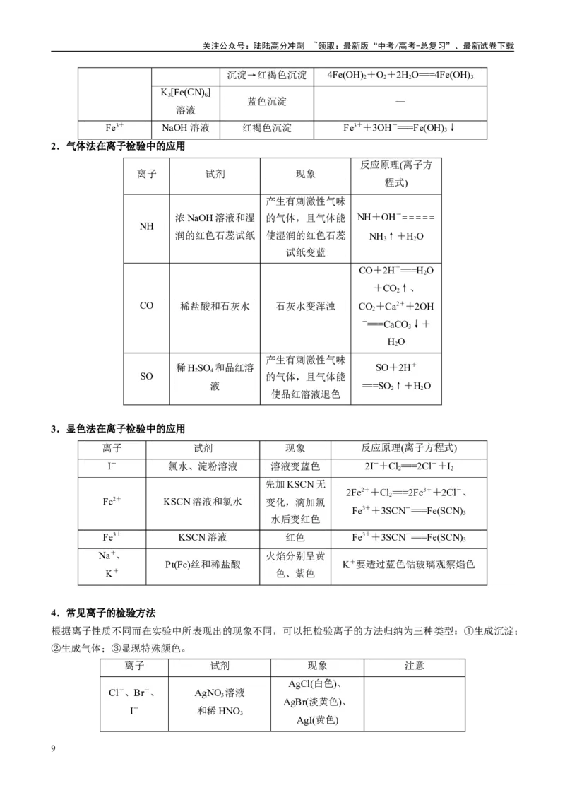 《第06讲离子共存、离子的检验与推断（讲义）-（原卷版）_05-化学-高考总复习_一轮复习_2024年_2024年高考化学大一轮复习卓越讲义_资料》第9页预览